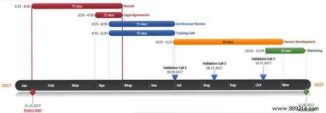 10 Best Gantt Chart Templates for Excel and PowerPoint: Free Downloads for Effective Project Planning