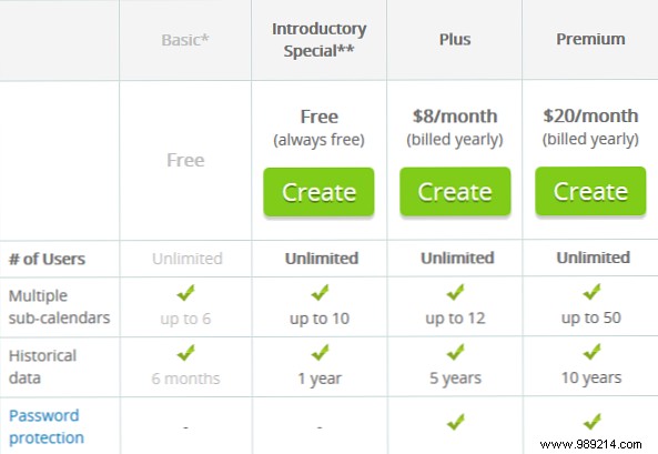 Teamup Review: The Ultimate Free Online Calendar for Teams and Individuals