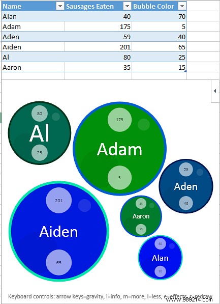 10 Essential Excel Add-Ins to Master Data Processing, Analysis, and Visualization