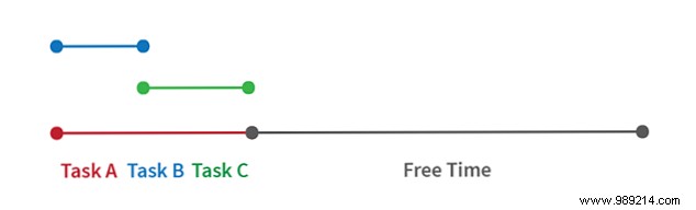 Multitasking vs. Single-Tasking: Proven Strategies for Maximum Productivity