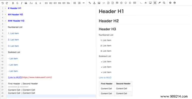 Top 6 Free Online Markdown Editors and Converters for Effortless Writing and Conversion