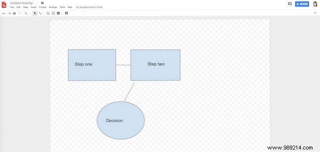 7 Best Free Online Flowchart Makers: Expert Picks for 2023