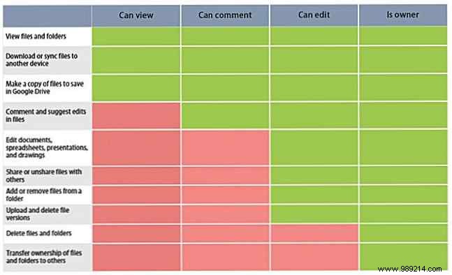 Top 7 Docs.com Alternatives for Sharing Documents, Spreadsheets, and Presentations Online