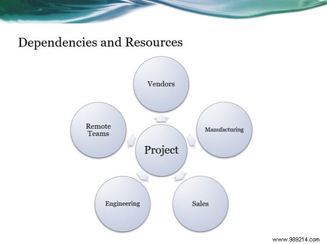 Top Free PowerPoint Templates for Professional Project Presentations