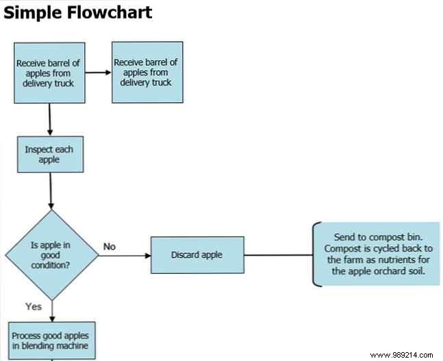 Best Free Flowchart Templates for Microsoft Word, Excel, and PowerPoint