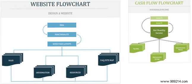 Best Free Flowchart Templates for Microsoft Word, Excel, and PowerPoint