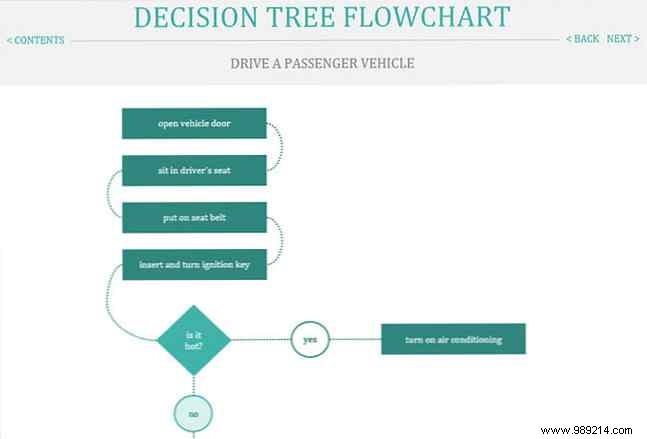 Best Free Flowchart Templates for Microsoft Word, Excel, and PowerPoint