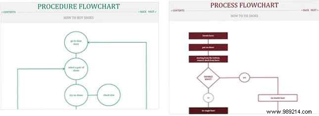 Best Free Flowchart Templates for Microsoft Word, Excel, and PowerPoint