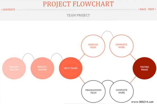 Best Free Flowchart Templates for Microsoft Word, Excel, and PowerPoint