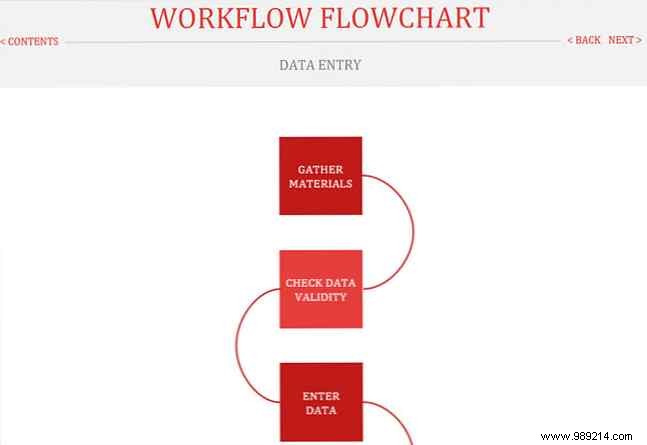 Best Free Flowchart Templates for Microsoft Word, Excel, and PowerPoint