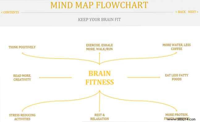 Best Free Flowchart Templates for Microsoft Word, Excel, and PowerPoint