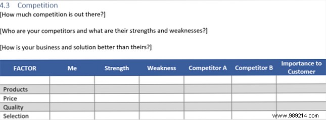 Top Free Business Plan Templates for Startups and Entrepreneurs