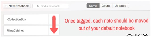 Master Evernote Organization: A Scalable Tag System for Lifelong Note-Takers