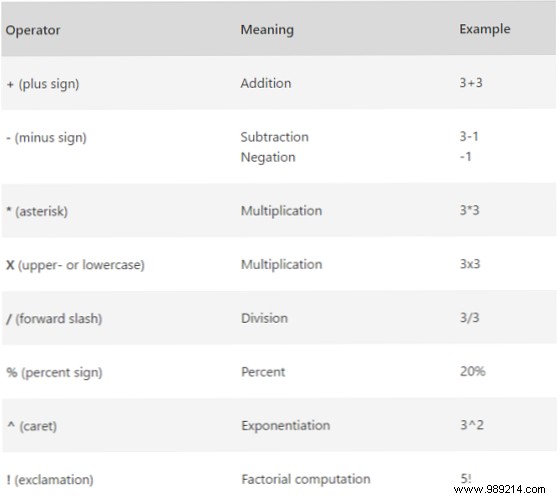 Ultimate OneNote Guide: Master Basics, Organization, Advanced Features & Troubleshooting