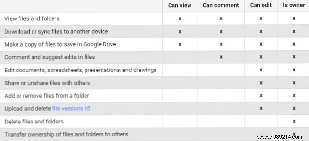 Ultimate Google Drive Guide: Master Storage, Sharing, Collaboration, and Troubleshooting
