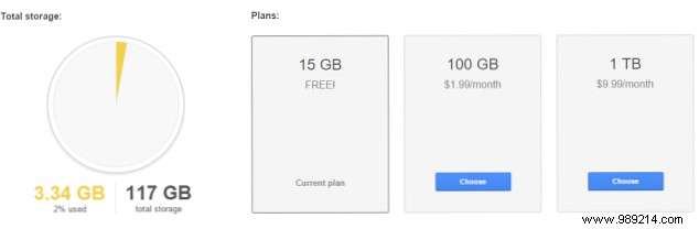 Ultimate Google Drive Guide: Master Storage, Sharing, Collaboration, and Troubleshooting