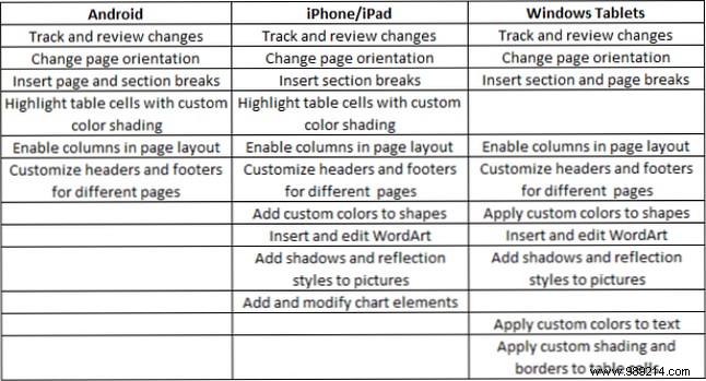 How to Get Microsoft Word for Free: Proven Methods for Every Device