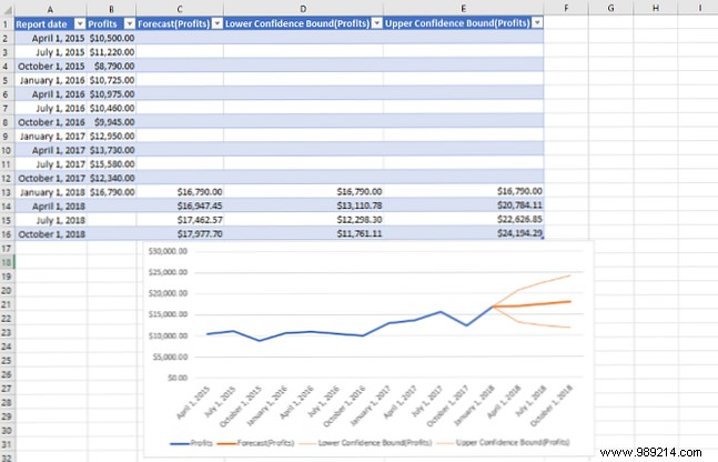 How to Use Excel s Forecast Sheet: Turn Historical Data into Reliable Predictions