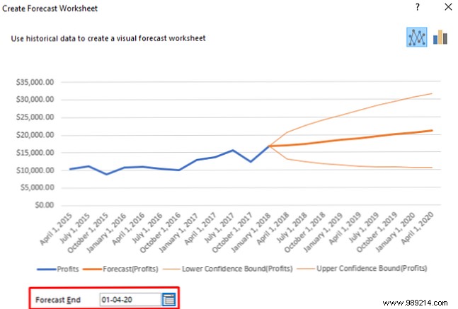 How to Use Excel s Forecast Sheet: Turn Historical Data into Reliable Predictions