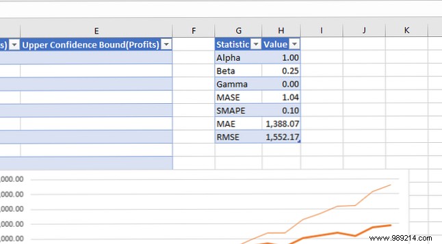 How to Use Excel s Forecast Sheet: Turn Historical Data into Reliable Predictions
