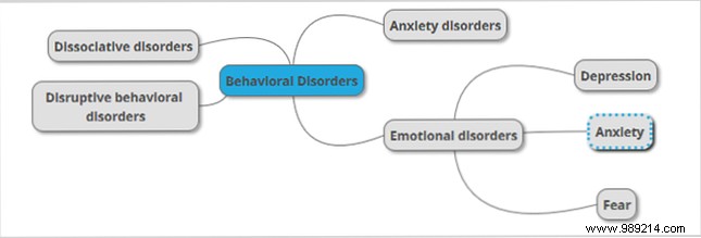 Transform Brainstorming into Mind Maps for Deeper Insights and Clarity