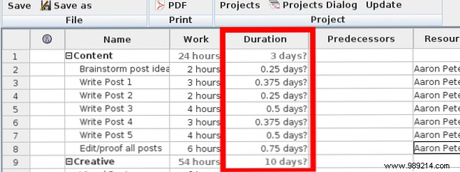 How to Organize Your Life Using the Proven Waterfall Project Management Method