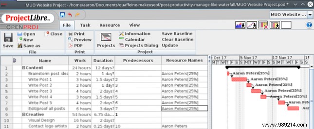 How to Organize Your Life Using the Proven Waterfall Project Management Method