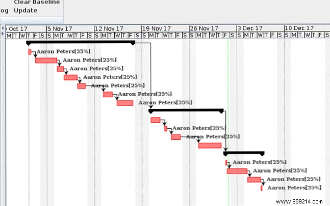How to Organize Your Life Using the Proven Waterfall Project Management Method
