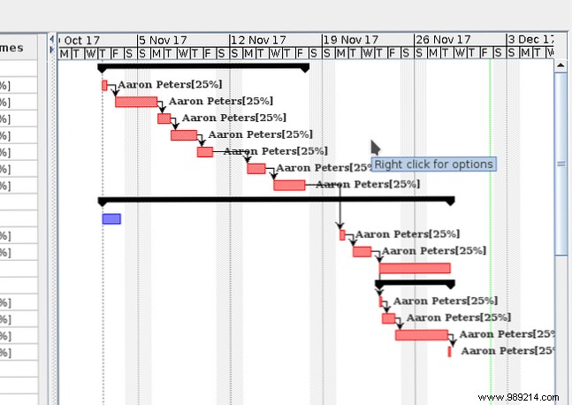 How to Organize Your Life Using the Proven Waterfall Project Management Method