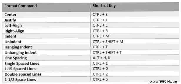 Master Paragraph Formatting in Microsoft Word with Ctrl Key Shortcuts