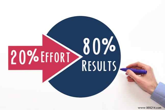 Master the 80/20 Rule: Prioritize Tasks for Maximum Productivity